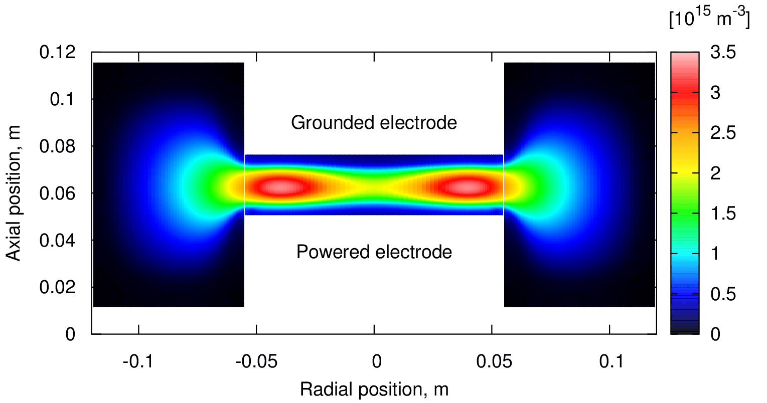 ion density