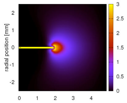 Electron density