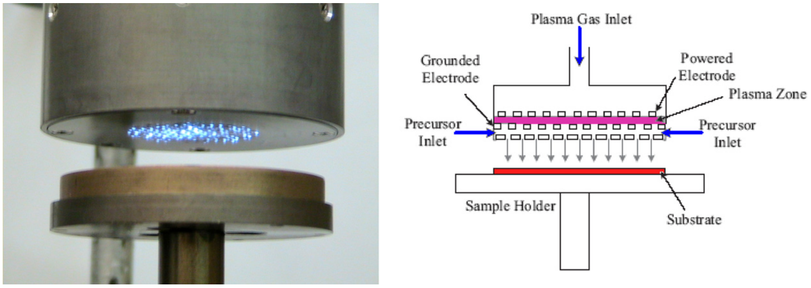 Picture of plasma shower setup