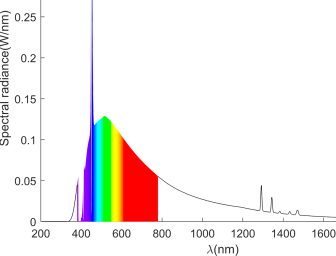 Picture of calculated spectrum