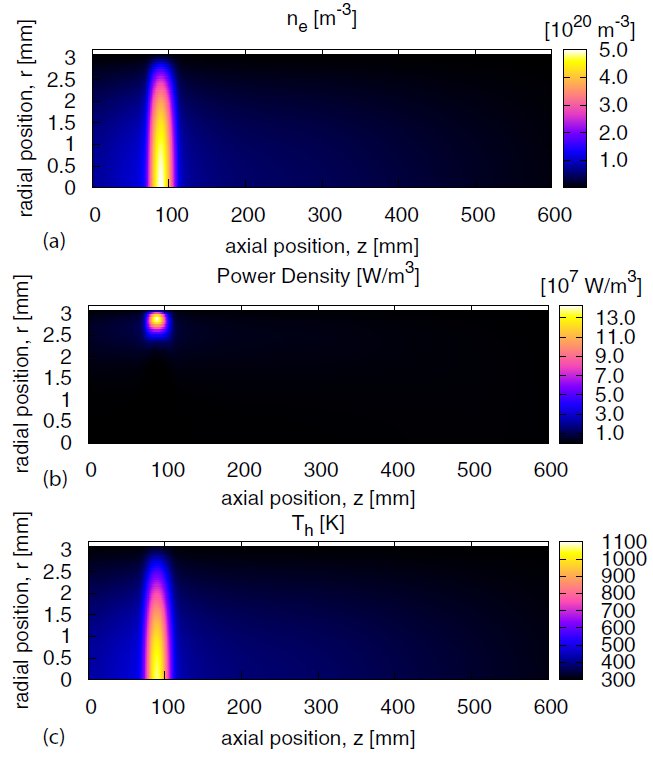 2d plasma