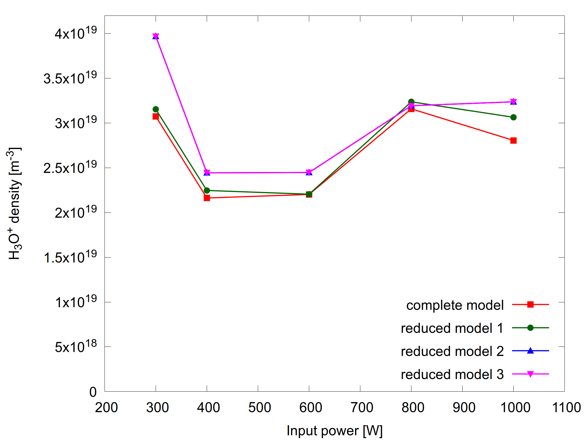 Electron density