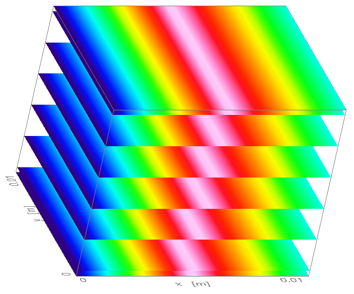 3D electrostatic model