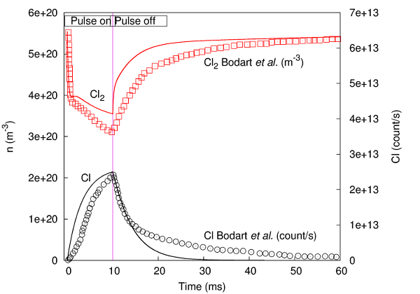 Comparison of model and experiment