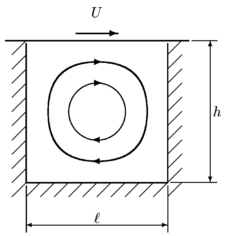 [ geometry - driven cavity ]