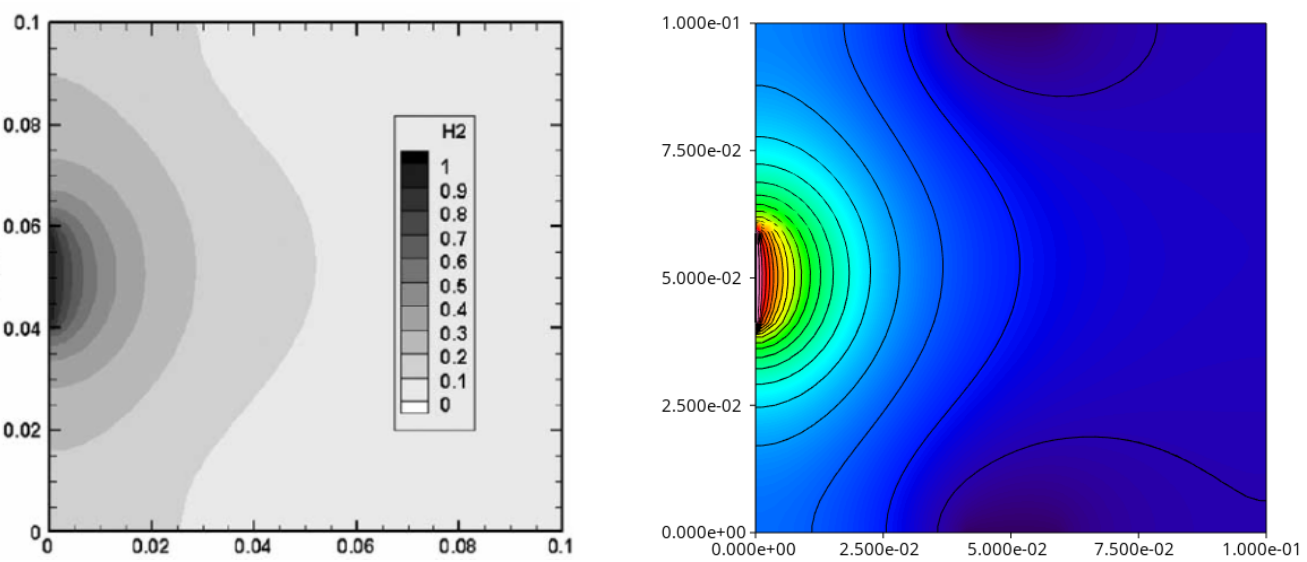 H2 mass fraction