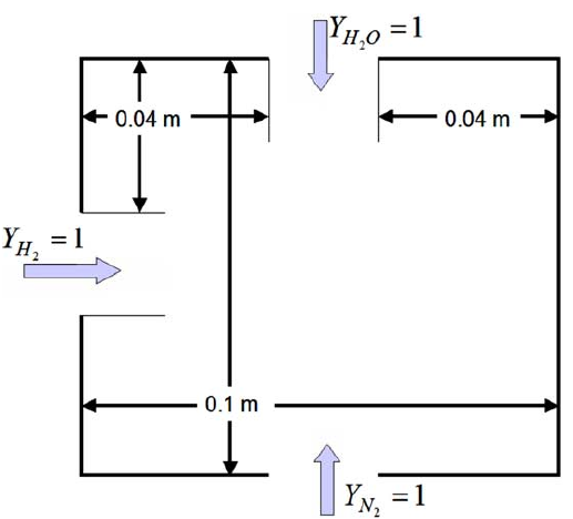 Mazumder setup