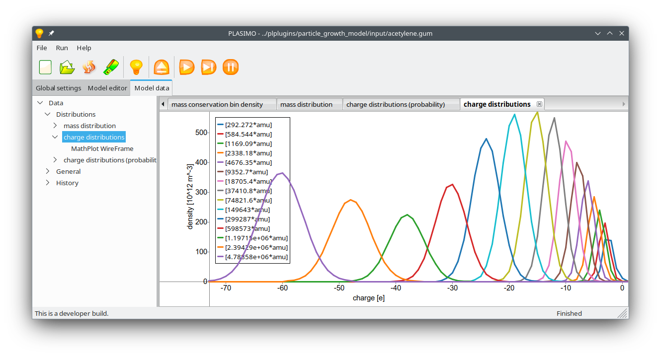 Normalized charge distribution
